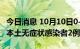 今日消息 10月10日0-14时，四川德阳市新增本土无症状感染者2例