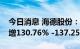 今日消息 海德股份：预计前三季度净利同比增130.76% -137.25%