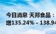 今日消息 天邦食品：预计前三季度净利同比增135.24% - 138.94%