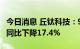今日消息 丘钛科技：9月摄像头模组销售数量同比下降17.4%