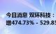 今日消息 双环科技：预计前三季度净利同比增474.73% - 529.85%