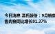 今日消息 温氏股份：9月销售肉鸡收入同比增长44.84% 销售肉猪同比增长91.37%