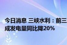 今日消息 三峡水利：前三季度下属及控股公司水电站累计完成发电量同比降20%