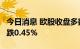 今日消息 欧股收盘多数下跌 法国CAC40指数跌0.45%