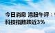 今日消息 港股午评：恒指失守17000点 恒生科技指数跌近3%