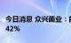 今日消息 众兴菌业：前三季度净利同比增长342%