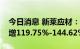 今日消息 新莱应材：预计前三季度净利同比增119.75%-144.62%