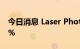 今日消息 Laser Photonics盘前股价飙升45%