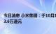 今日消息 小米集团：于10月11日回购280万股共耗资约2443.6万港元