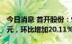 今日消息 首开股份：9月份签约金额72.69亿元，环比增加20.11%