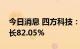 今日消息 四方科技：前三季度净利润同比增长82.05%