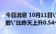 今日消息 10月11日