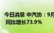 今日消息 中汽协：9月汽车企业出口30.1万辆 同比增长73.9%