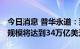 今日消息 普华永道：到2026年全球ESG基金规模将达到34万亿美元