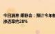 今日消息 乘联会：预计今年新能源汽车全年批发量650万辆 渗透率约28%