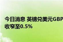 今日消息 英镑兑美元GBP/USD较低位反弹40点，日内跌幅收窄至0.5%
