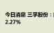 今日消息 三孚股份：前三季度净利同比增152.27%