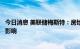 今日消息 美联储梅斯特：房地产市场将受到货币政策的更多影响