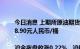 今日消息 上期所原油期货2211合约夜盘收跌1.92%，报688.90元人民币/桶

沪金夜盘收涨0.22%，沪银收跌0.59%