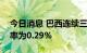 今日消息 巴西连续三个月出现通缩 9月通缩率为0.29%