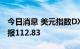 今日消息 美元指数DXY短线走低近20点，现报112.83