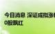 今日消息 深证成指涨幅扩大至2% 两市超4200股飘红