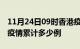 11月24日09时香港疫情最新消息及香港这次疫情累计多少例
