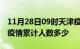 11月28日09时天津疫情阳性人数及天津新冠疫情累计人数多少