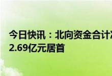今日快讯：北向资金合计净买入0.93亿元，中国中免净买入2.69亿元居首