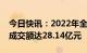 今日快讯：2022年全国碳市场碳排放配额总成交额达28.14亿元