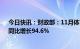 今日快讯：财政部：11月体育彩票机构销售387.66亿元，同比增长94.6%