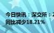 今日快讯：深交所：2022年深市股票总市值同比减少18.21%
