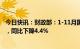 今日快讯：财政部：1-11月国有企业利润总额38595.9亿元，同比下降4.4%