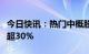 今日快讯：热门中概股多数下跌，富途控股跌超30%