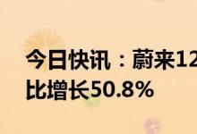 今日快讯：蔚来12月交付新车15815台，同比增长50.8%