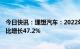 今日快讯：理想汽车：2022年累计交付量达13.32万辆，同比增长47.2%