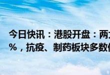 今日快讯：港股开盘：两大指数低开，恒生科技指数跌1.15%，抗疫、制药板块多数低开