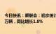 今日快讯：乘联会：初步统计2022年乘用车市场零售2070万辆，同比增长1.8%