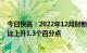 今日快讯：2022年12月财新中国服务业PMI录得48.0，环比上升1.3个百分点