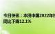 今日快讯：本田中国2022年终端汽车销量约为137.31万辆，同比下降12.1%