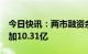 今日快讯：两市融资余额2连升，较上一日增加10.31亿