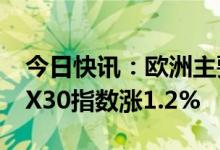 今日快讯：欧洲主要股指集体收涨，德国DAX30指数涨1.2%