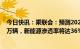 今日快讯：乘联会：预测2023年总体狭义乘用车销量2350万辆，新能源渗透率将达36%