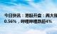 今日快讯：港股开盘：两大指数集体低开，恒生科技指数跌0.56%，哔哩哔哩跌超4%