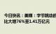 今日快讯：美媒：字节跳动的抖音平台去年电商交易总额同比大增76%至1.41万亿元