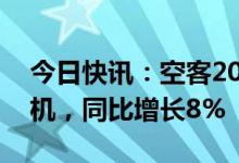 今日快讯：空客2022年共交付661架民用飞机，同比增长8%