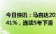 今日快讯：马自达2022年在华新车销量下滑41%，连续5年下滑