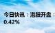 今日快讯：港股开盘：两大指数高开，恒指涨0.42%