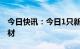 今日快讯：今日1只新股申购：上交所江瀚新材