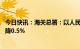 今日快讯：海关总署：以人民币计价，中国12月出口同比下降0.5%